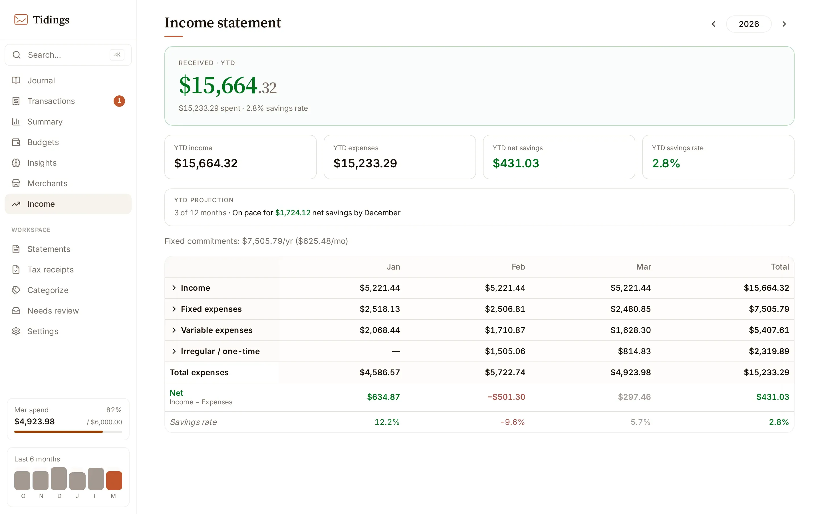 The income statement spreadsheet with income and expense rows across twelve months.