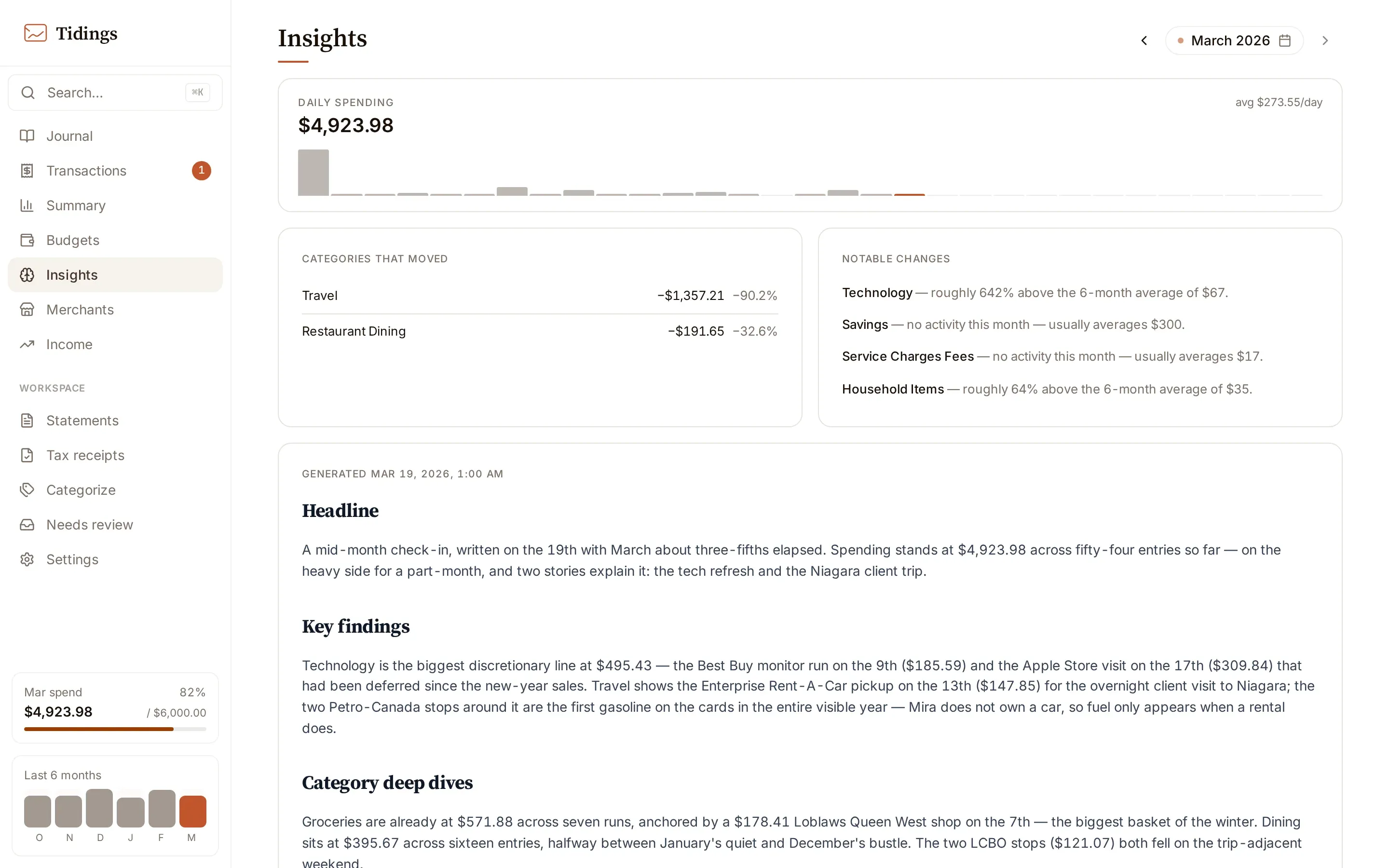 The Insights page, with structured momentum and anomaly cards above a generated monthly briefing.