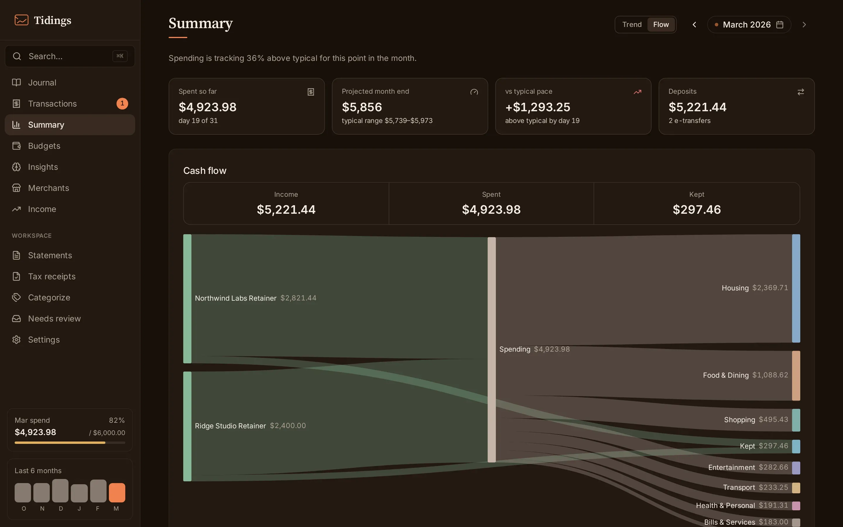 The Flow view showing a Sankey diagram of income flowing into category groups.
