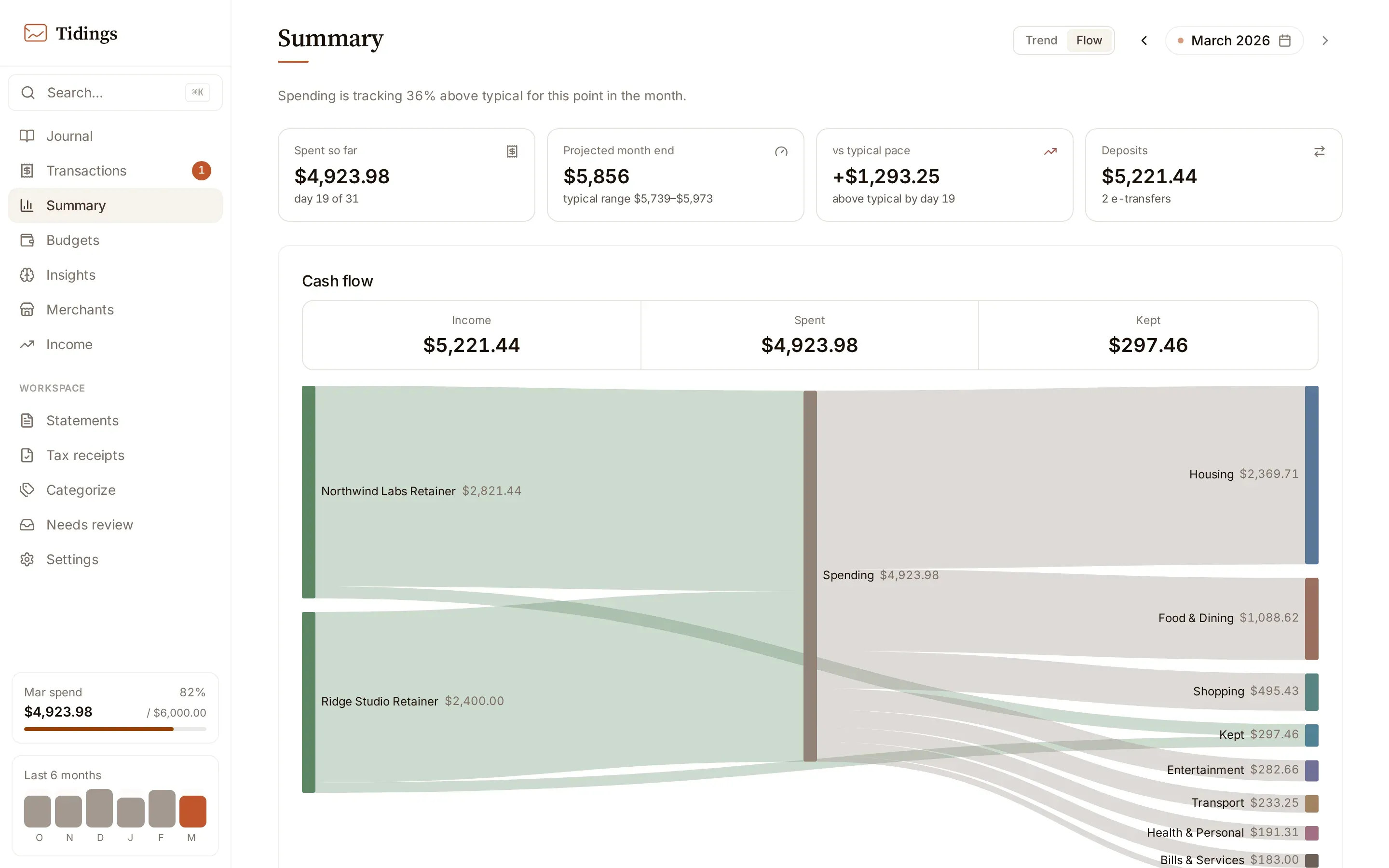 The Flow view showing a Sankey diagram of income flowing into category groups.