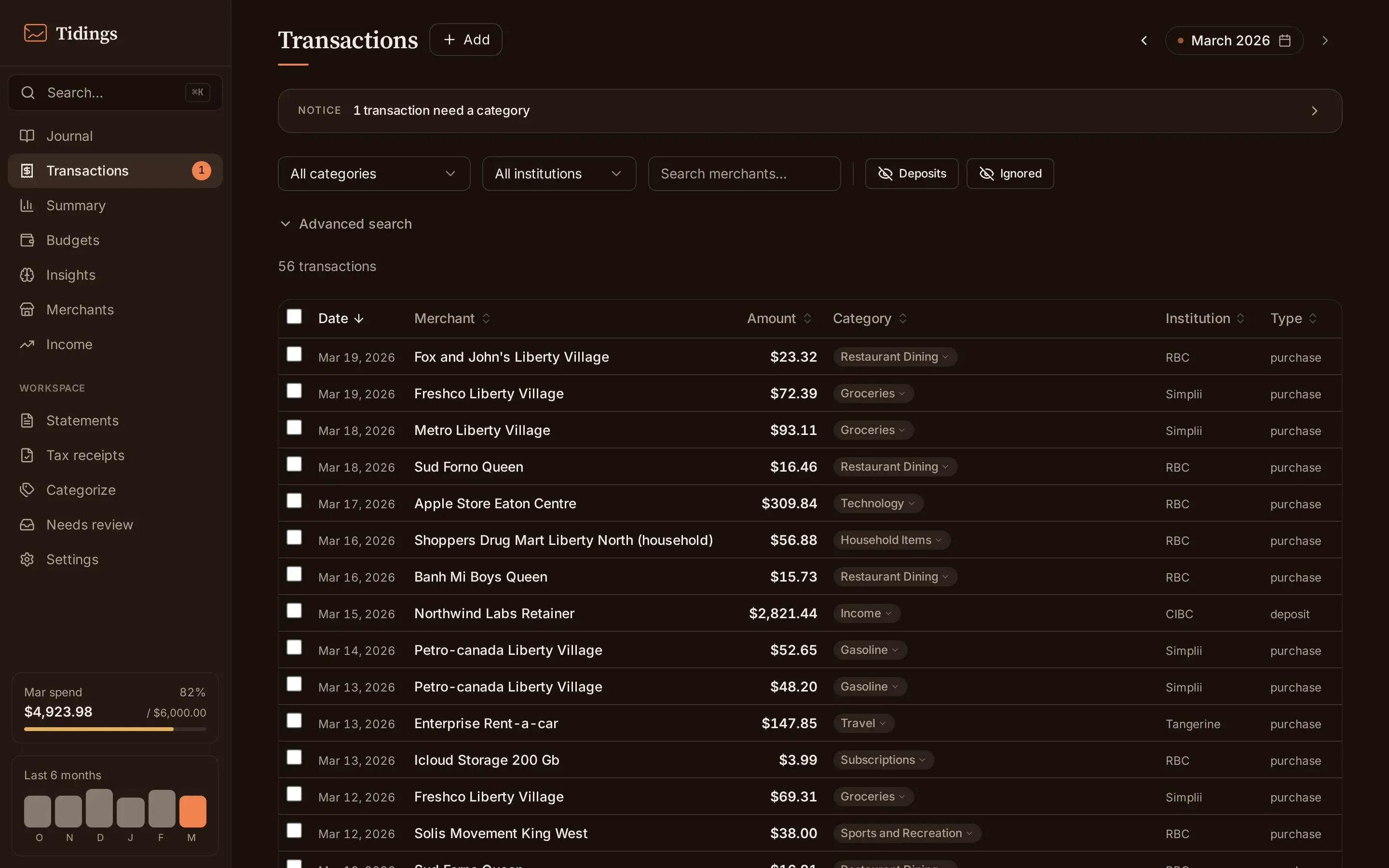 The transactions ledger for a month, one row per transaction with category, merchant, and amount.